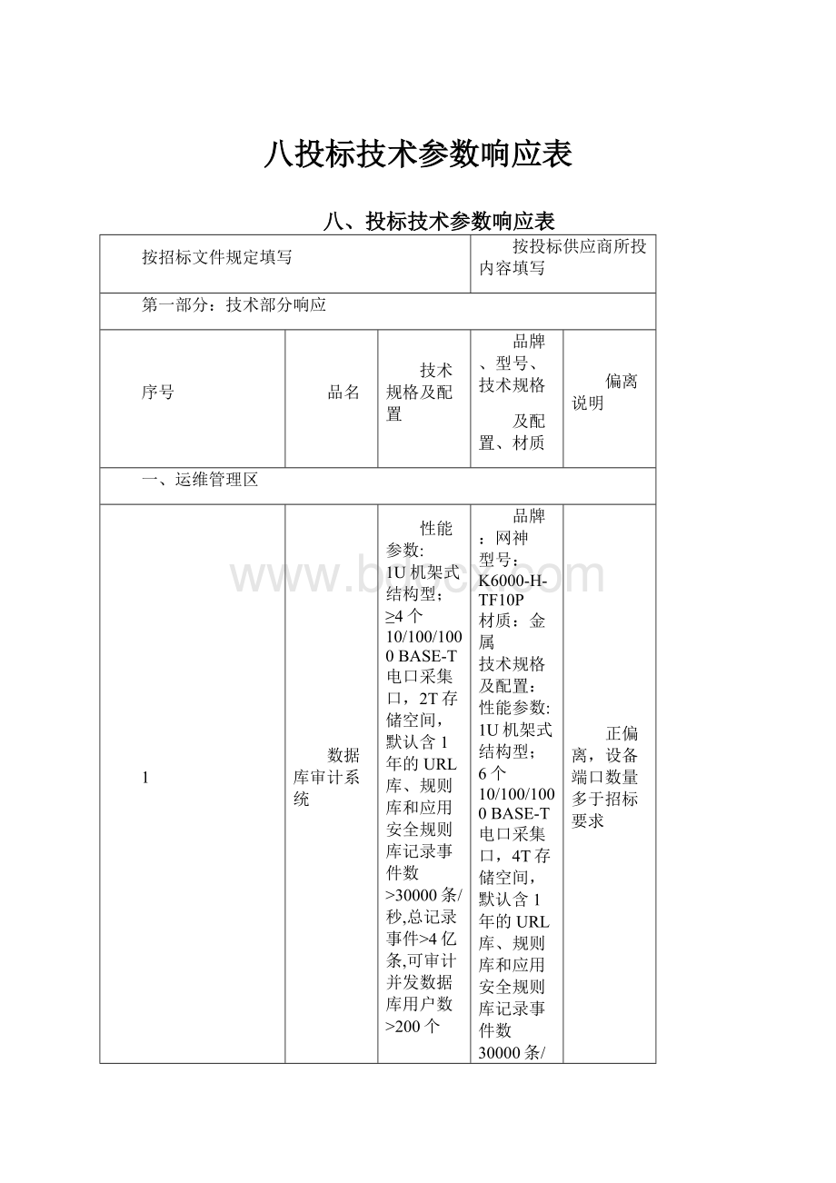 八投标技术参数响应表Word格式文档下载.docx_第1页