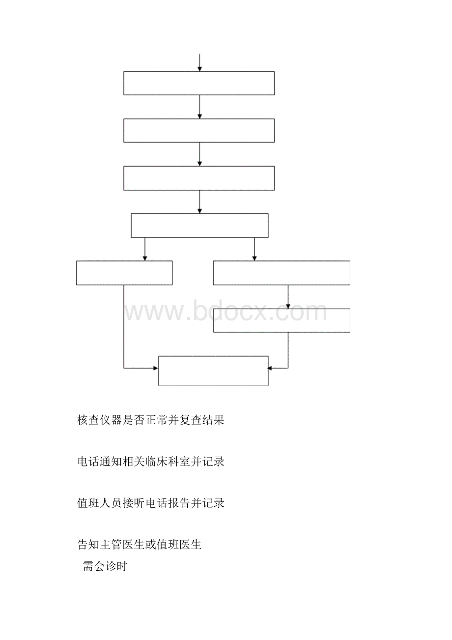 B超室危急值报告制度程序及流程图Word文件下载.docx_第3页