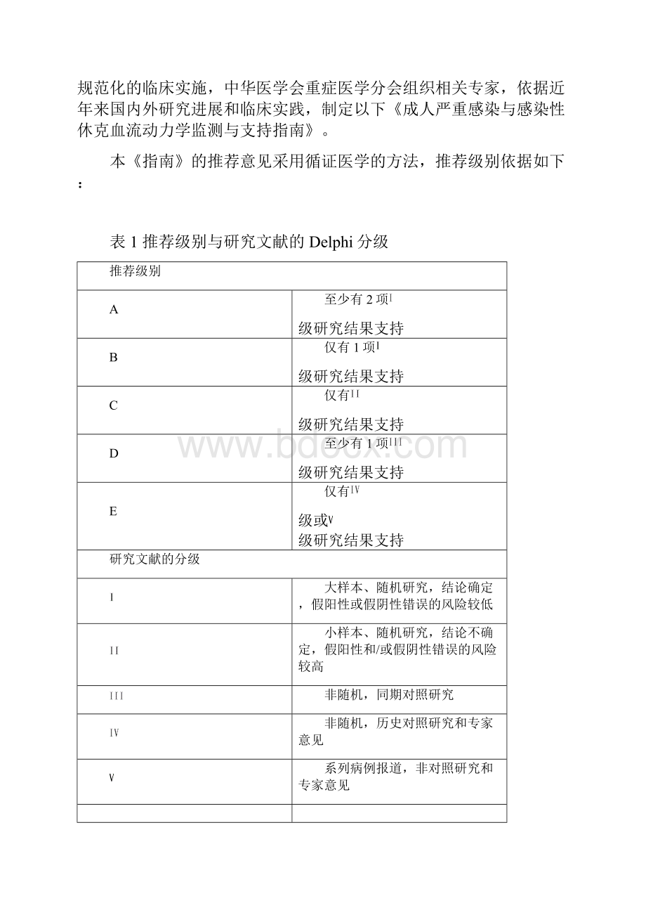 成人严重感染与感染性休克血流动力学监测与支持指南.docx_第3页