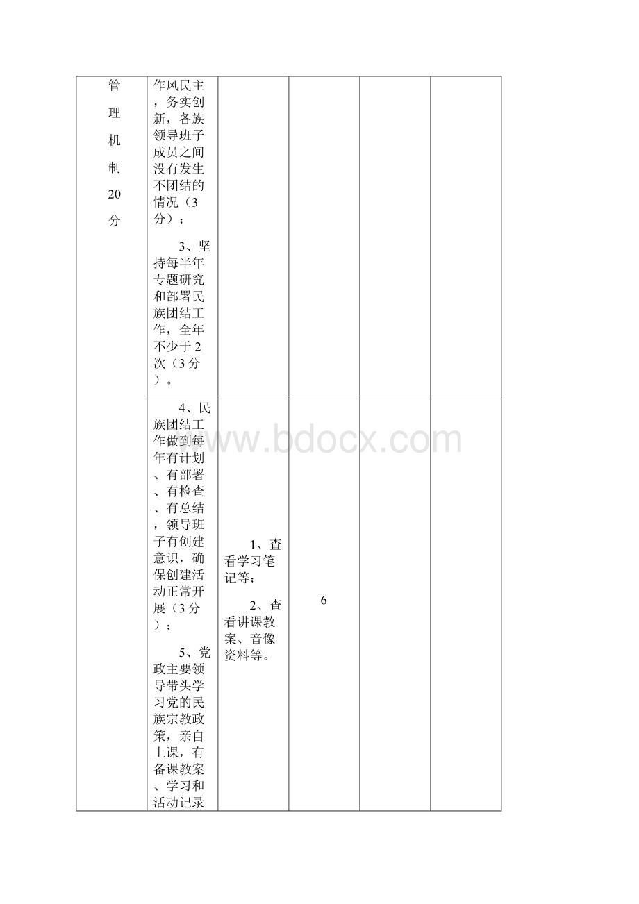 民族团结进步模范单位考核体系Word格式.docx_第3页