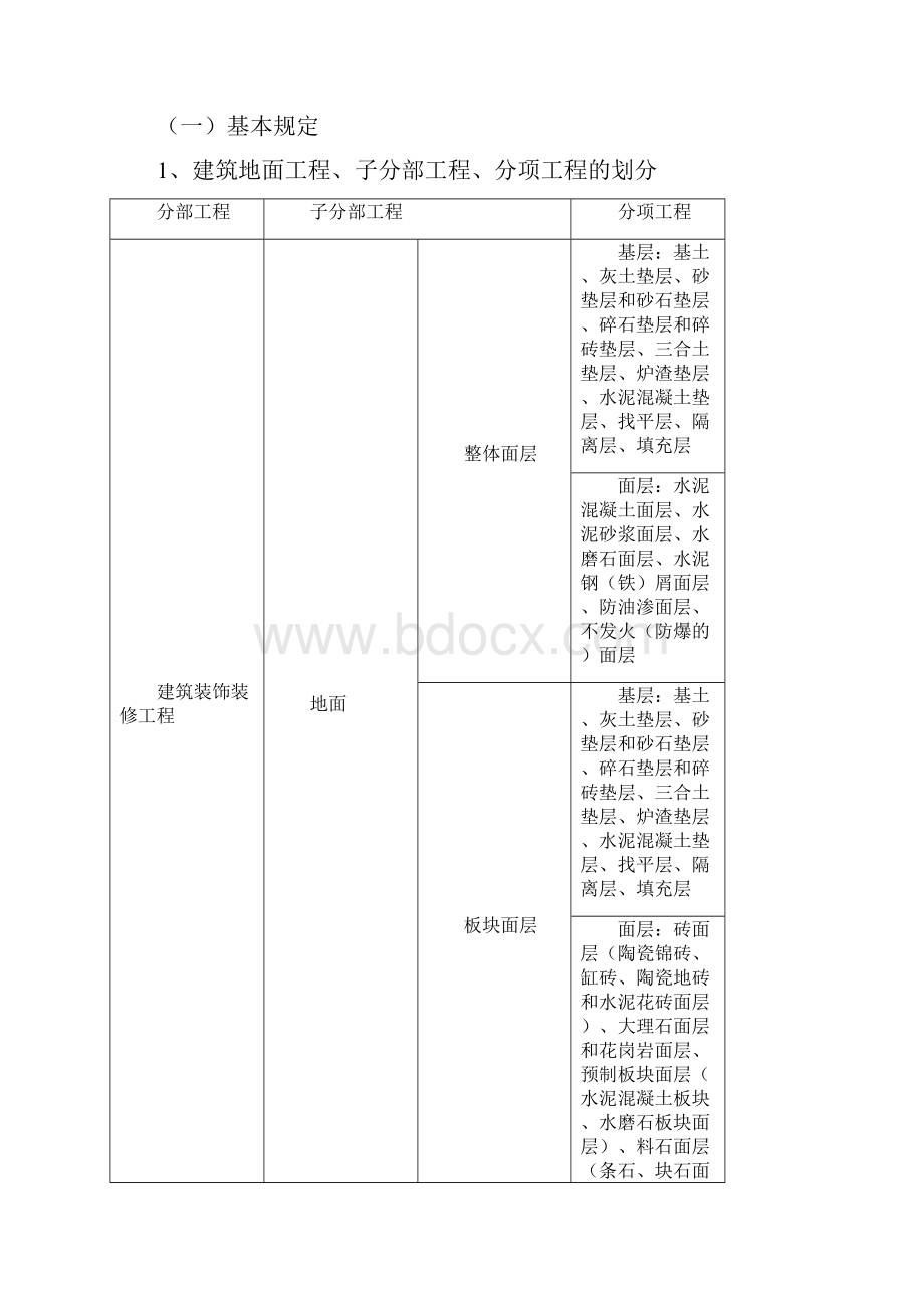 建筑地面工程施工质量监理实施细则.docx_第2页