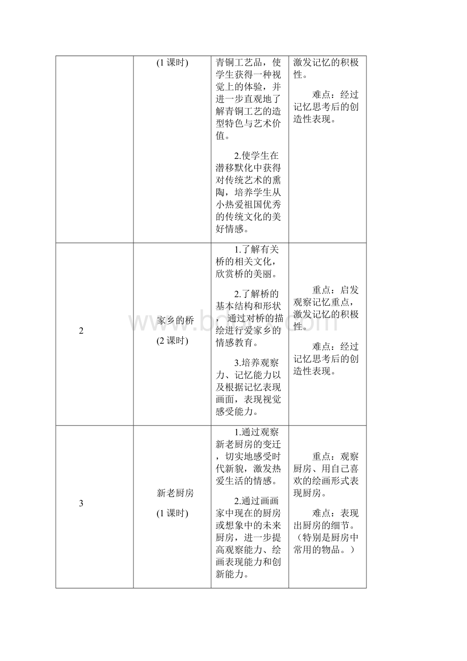 浙教版三年级下册美术教案及计划Word文档下载推荐.docx_第2页