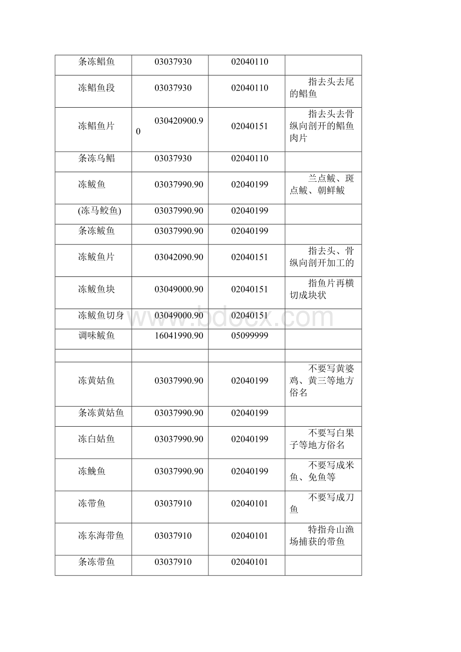 HS编码与CIQ代码对照表Word下载.docx_第2页