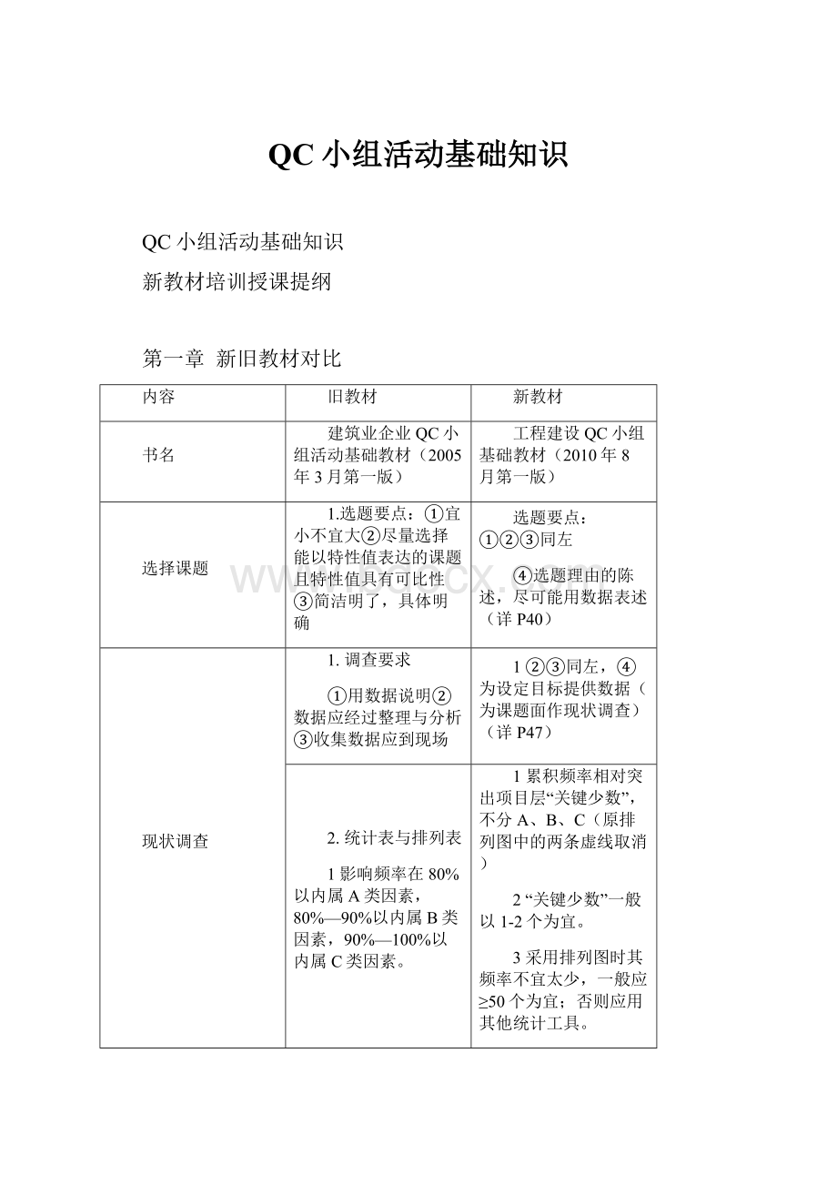 QC小组活动基础知识.docx_第1页