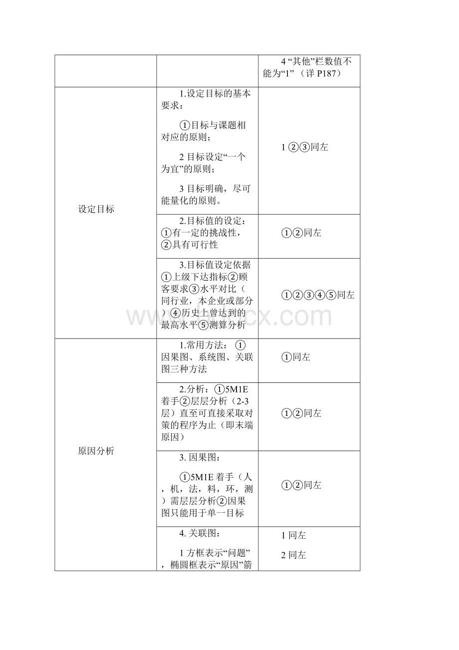 QC小组活动基础知识.docx_第2页