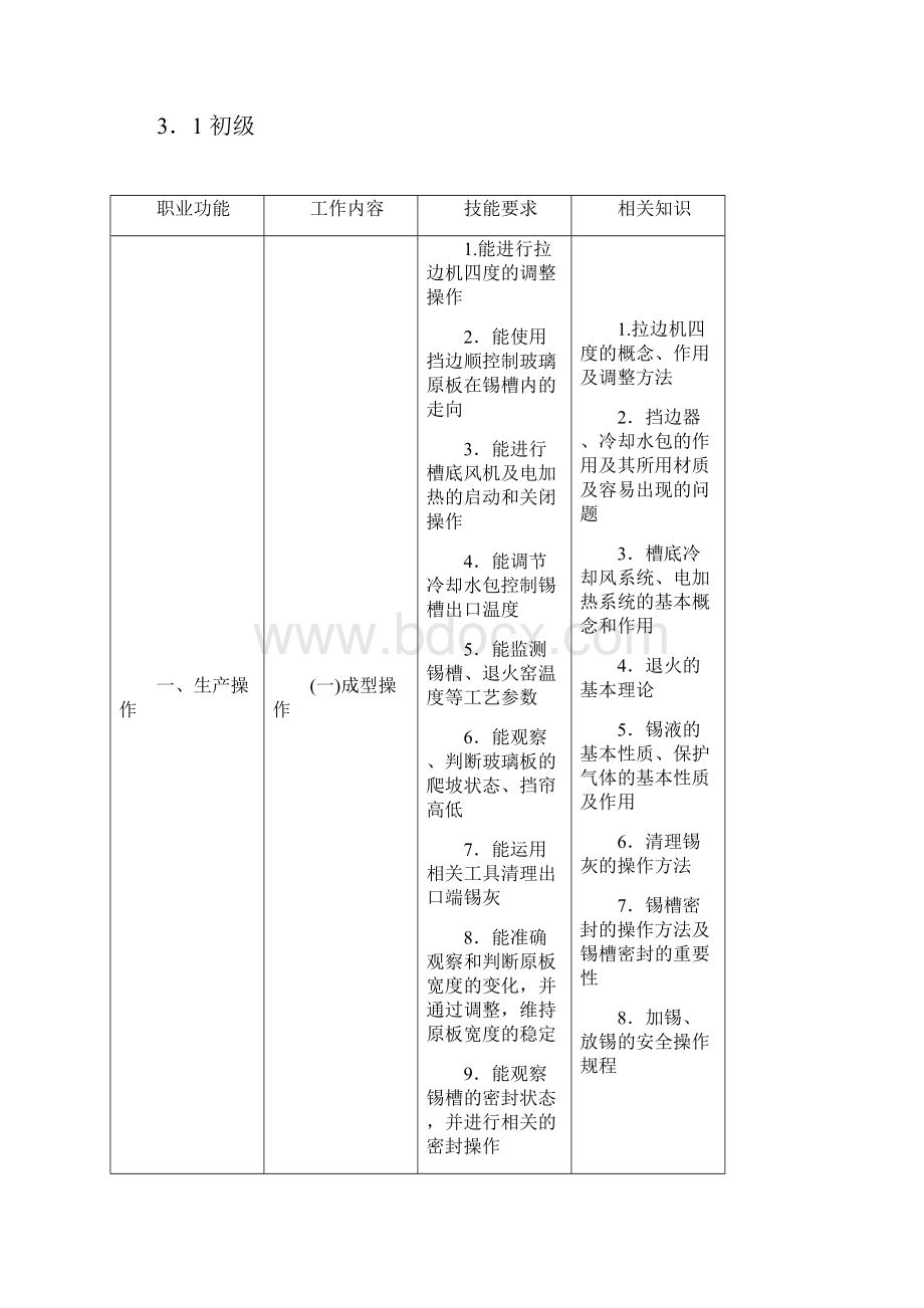 浮法玻璃成型工Word文件下载.docx_第3页