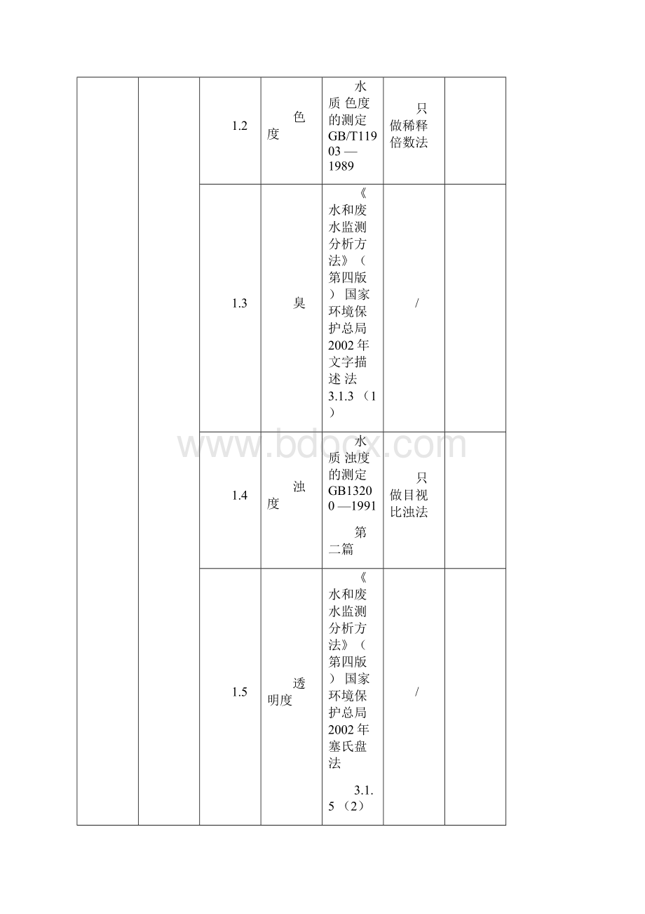 16131208漳州市东山环境监测站.docx_第3页