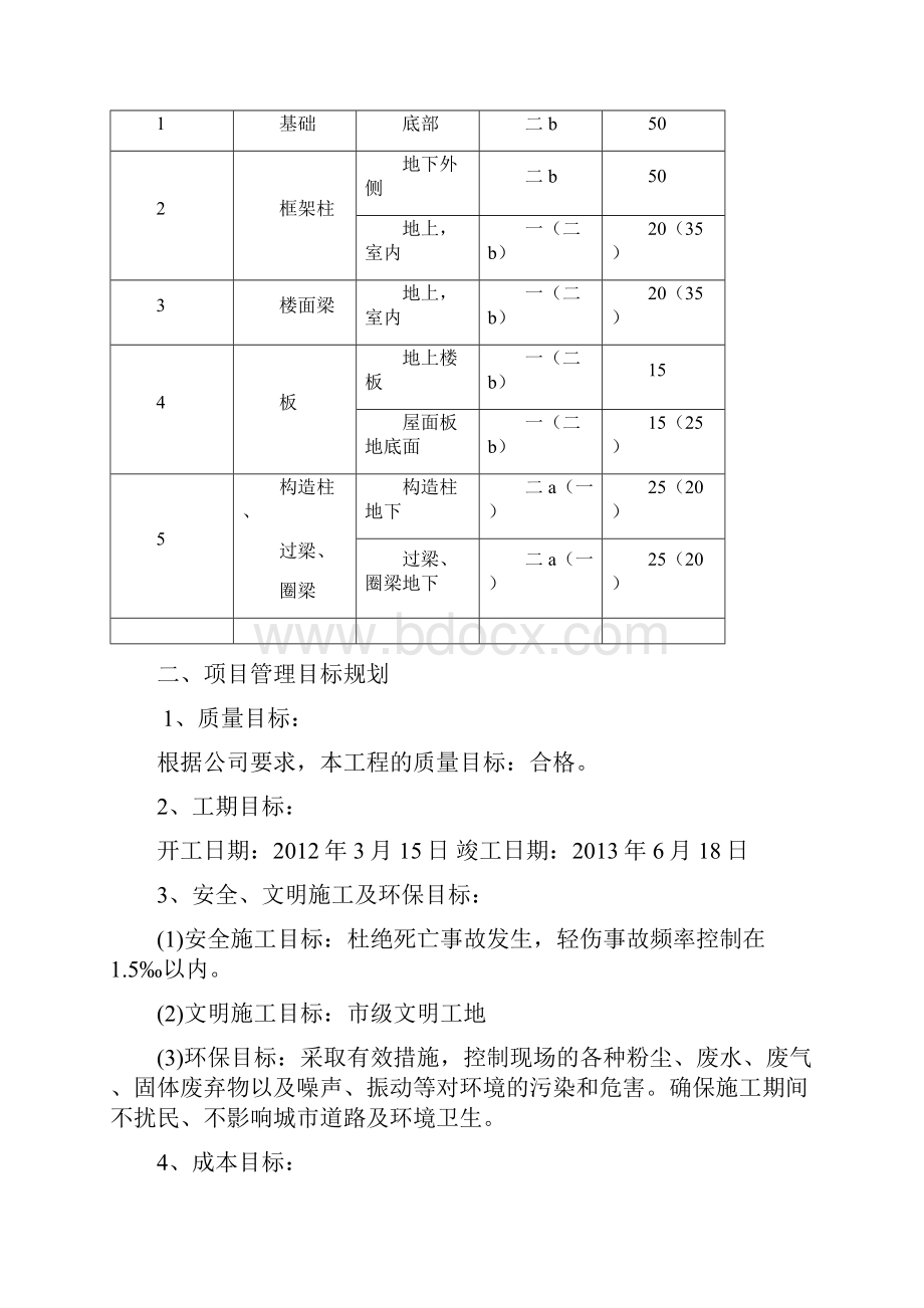 项目管理课程设计Word格式文档下载.docx_第2页