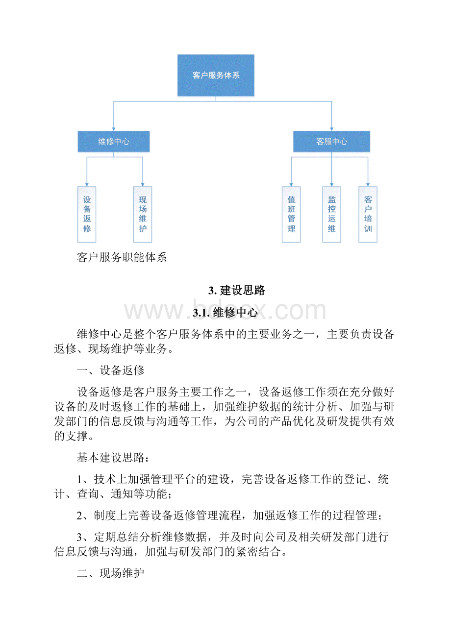 企业客服部门建设方案.docx_第2页