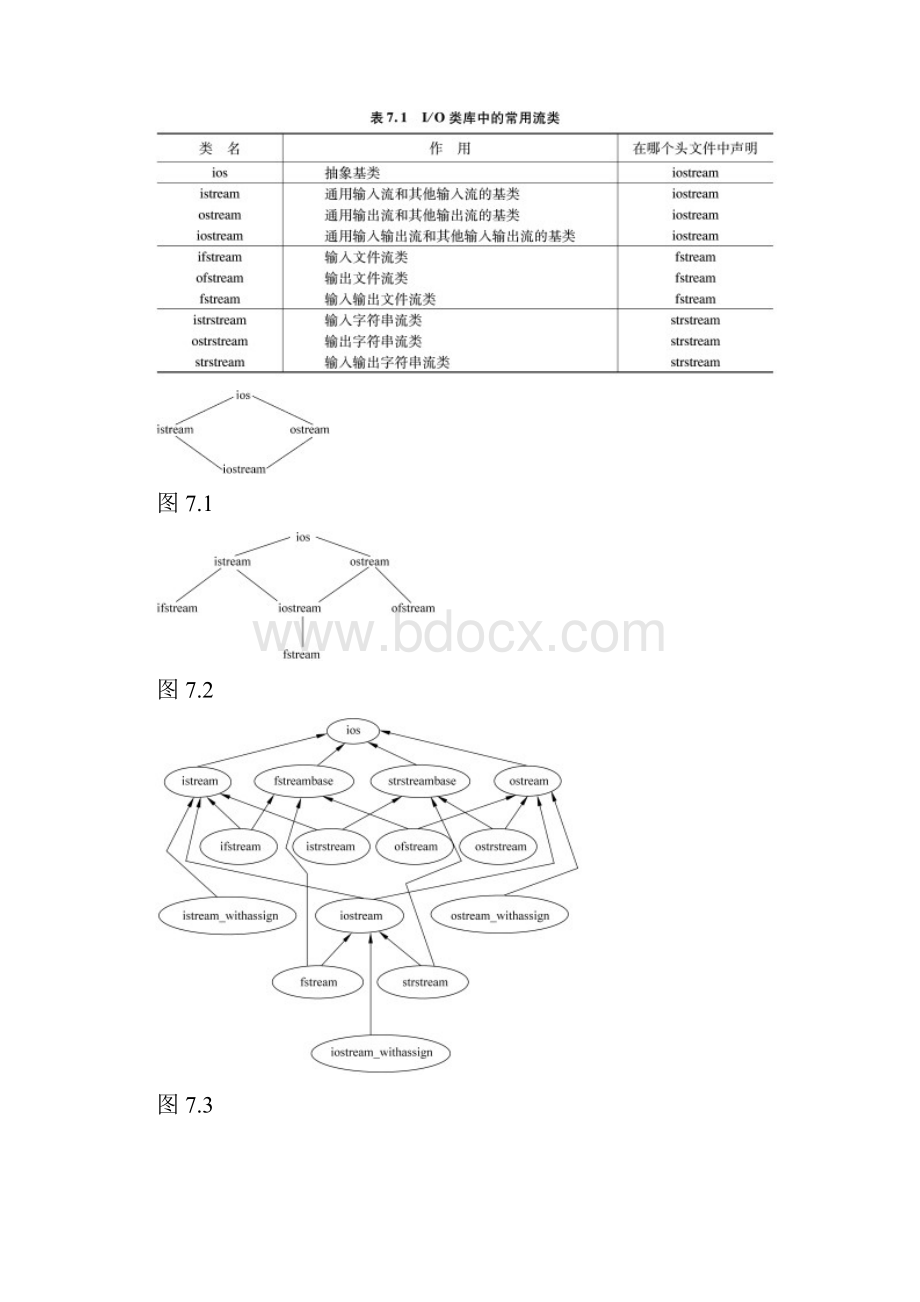 第七章输入输出流.docx_第2页