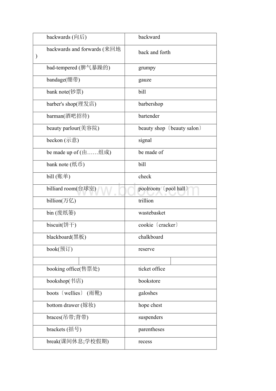 美式英语英式英语常用单词对照表.docx_第2页