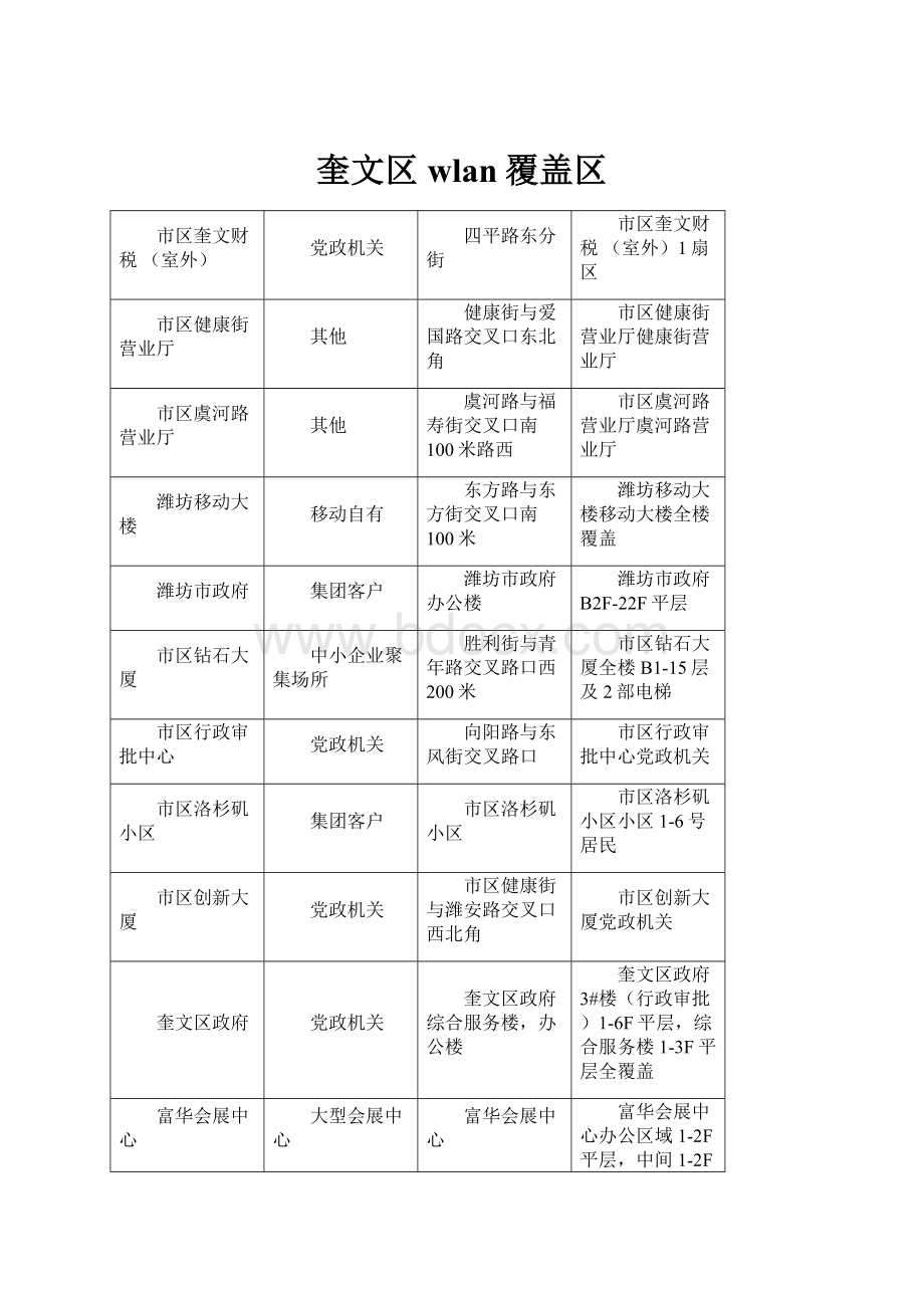 奎文区wlan覆盖区Word文件下载.docx_第1页