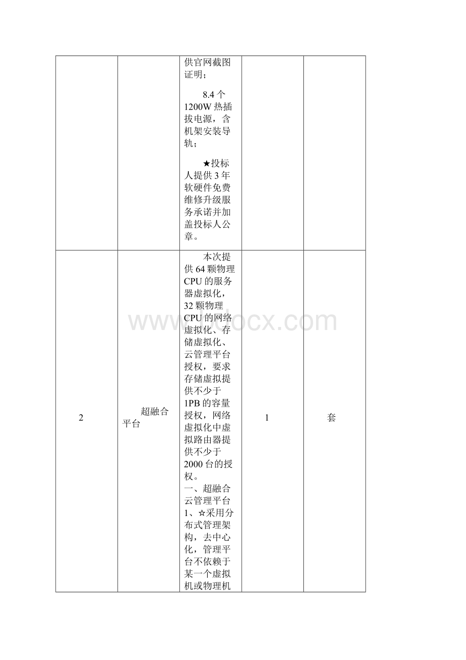 铜陵市云计算数据中心网络双活安全平台暨移动机房互联网出Word文档格式.docx_第3页