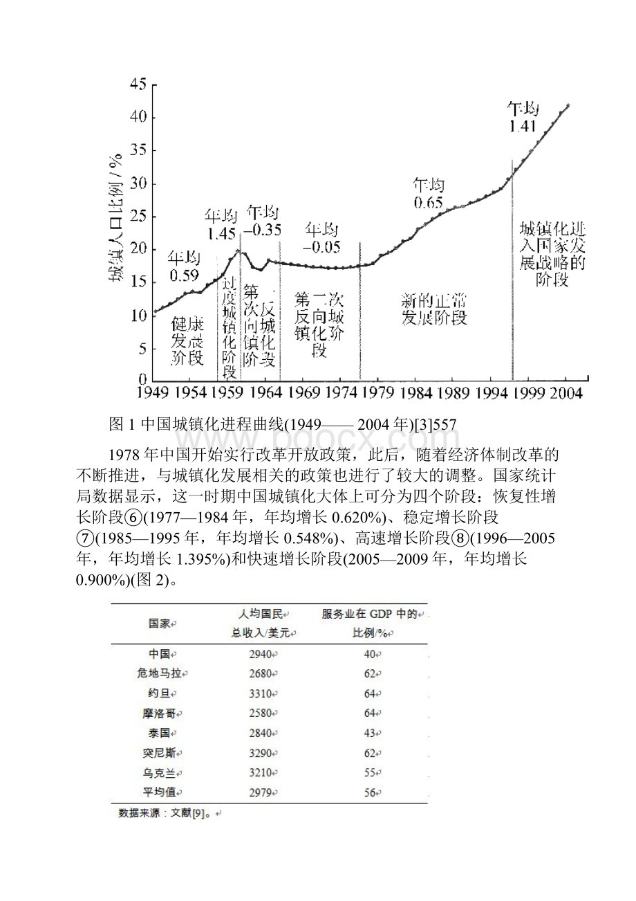 快速城镇化过程中面临的问题及其消解.docx_第3页