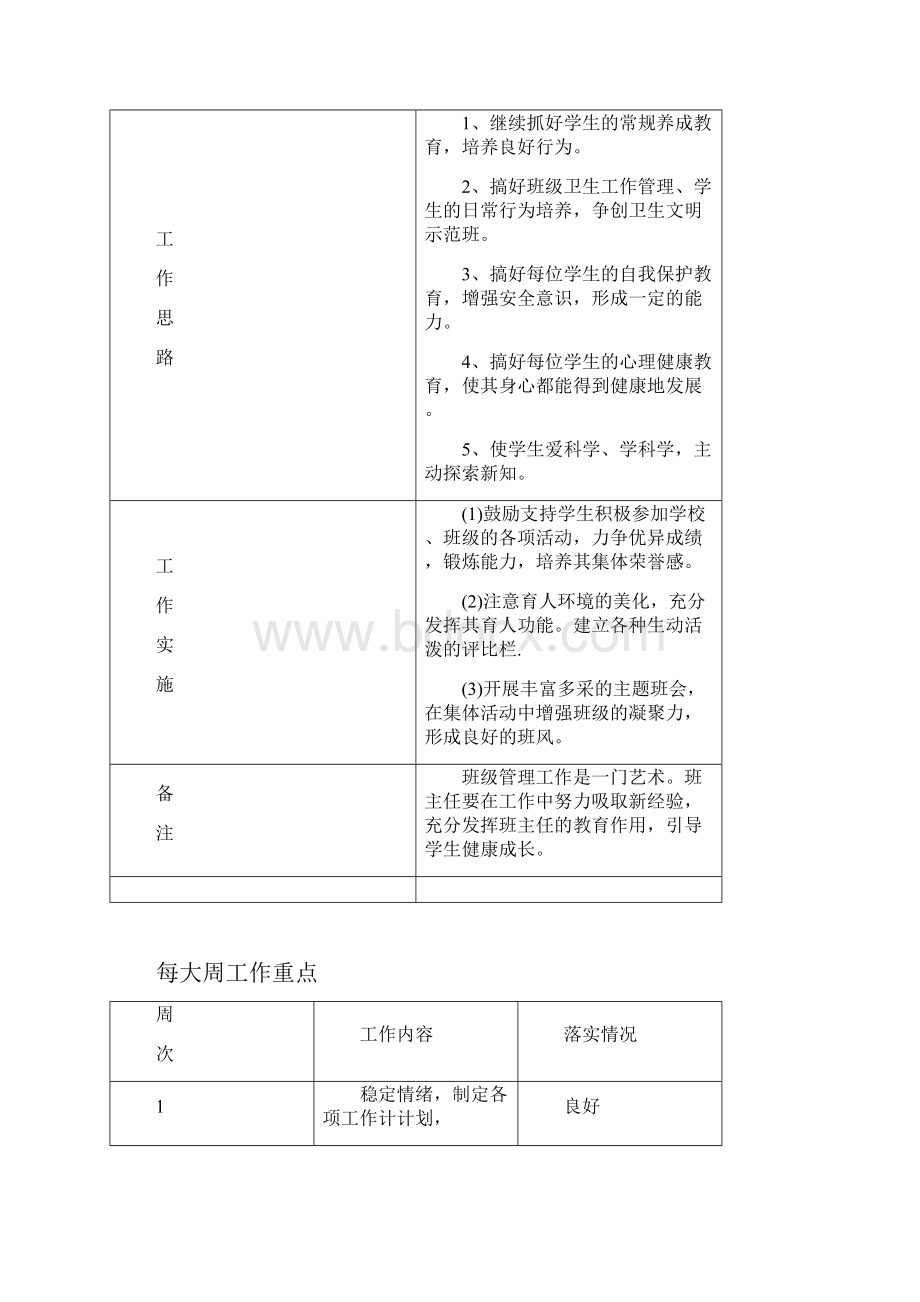 班主任工作手册记录内容.docx_第2页