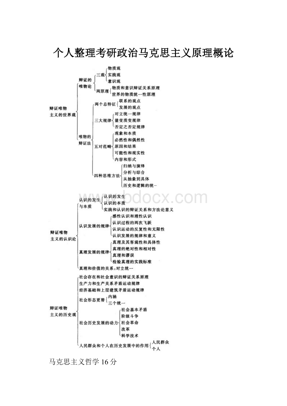 个人整理考研政治马克思主义原理概论Word文档下载推荐.docx_第1页