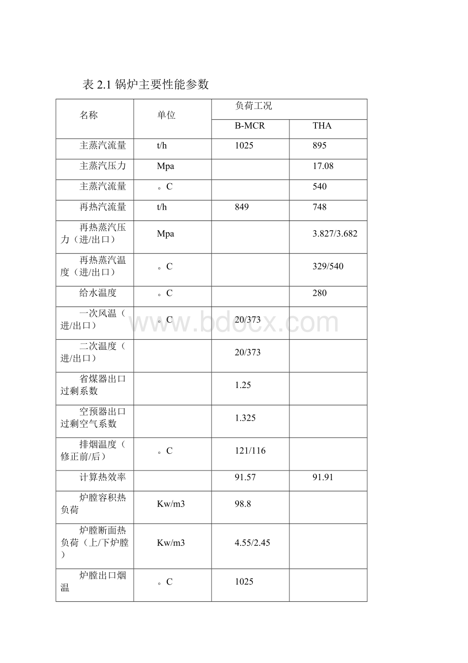 大唐耒阳发电厂实习报告.docx_第2页