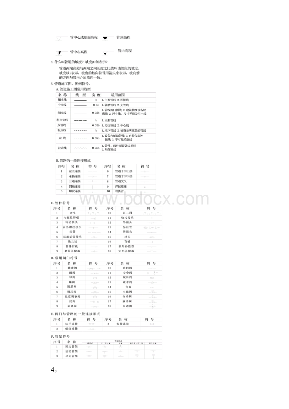 燃气管道安装基本常识Word格式.docx_第3页