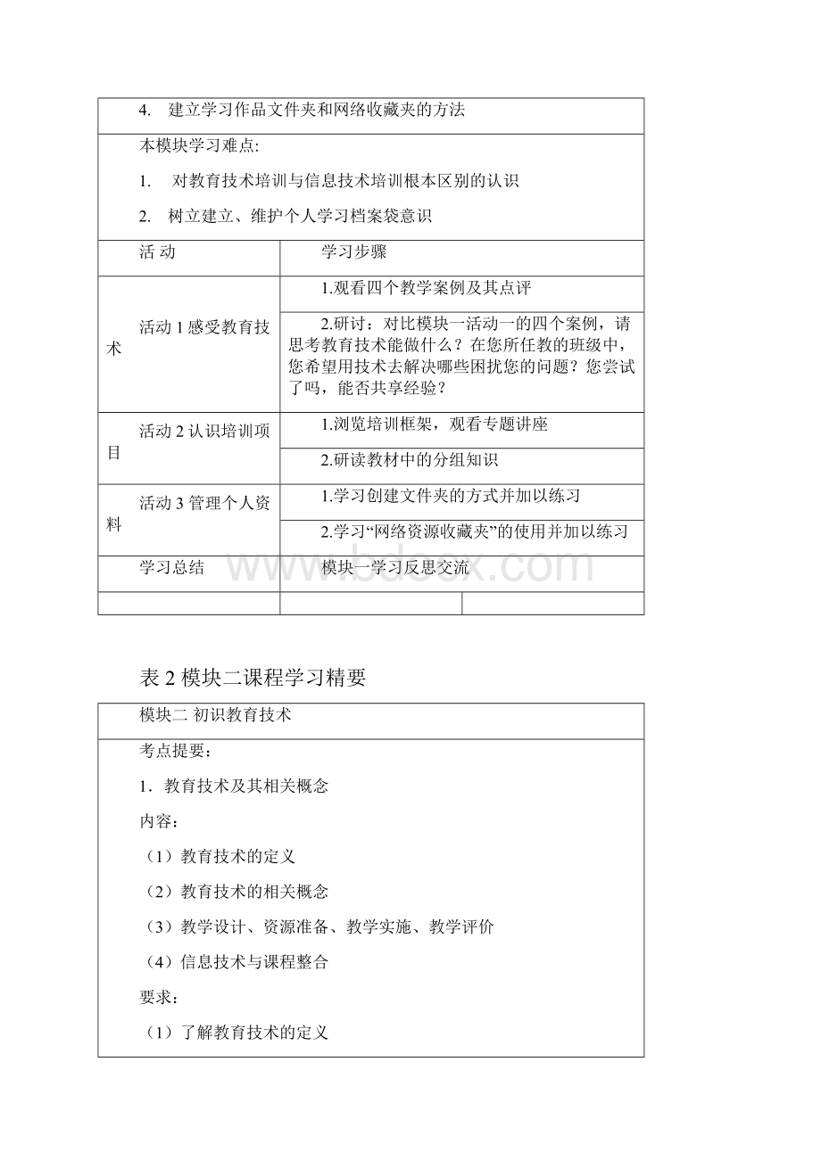 云南省中小学教师教育技术能力远程培训课程学习精要Word文件下载.docx_第3页