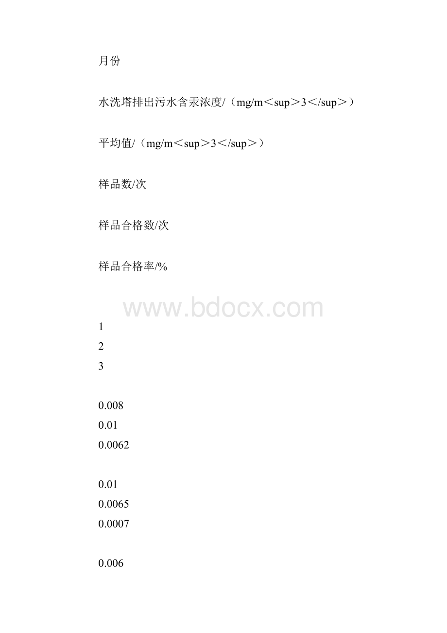 降低污水中的汞含量改进工艺二.docx_第2页