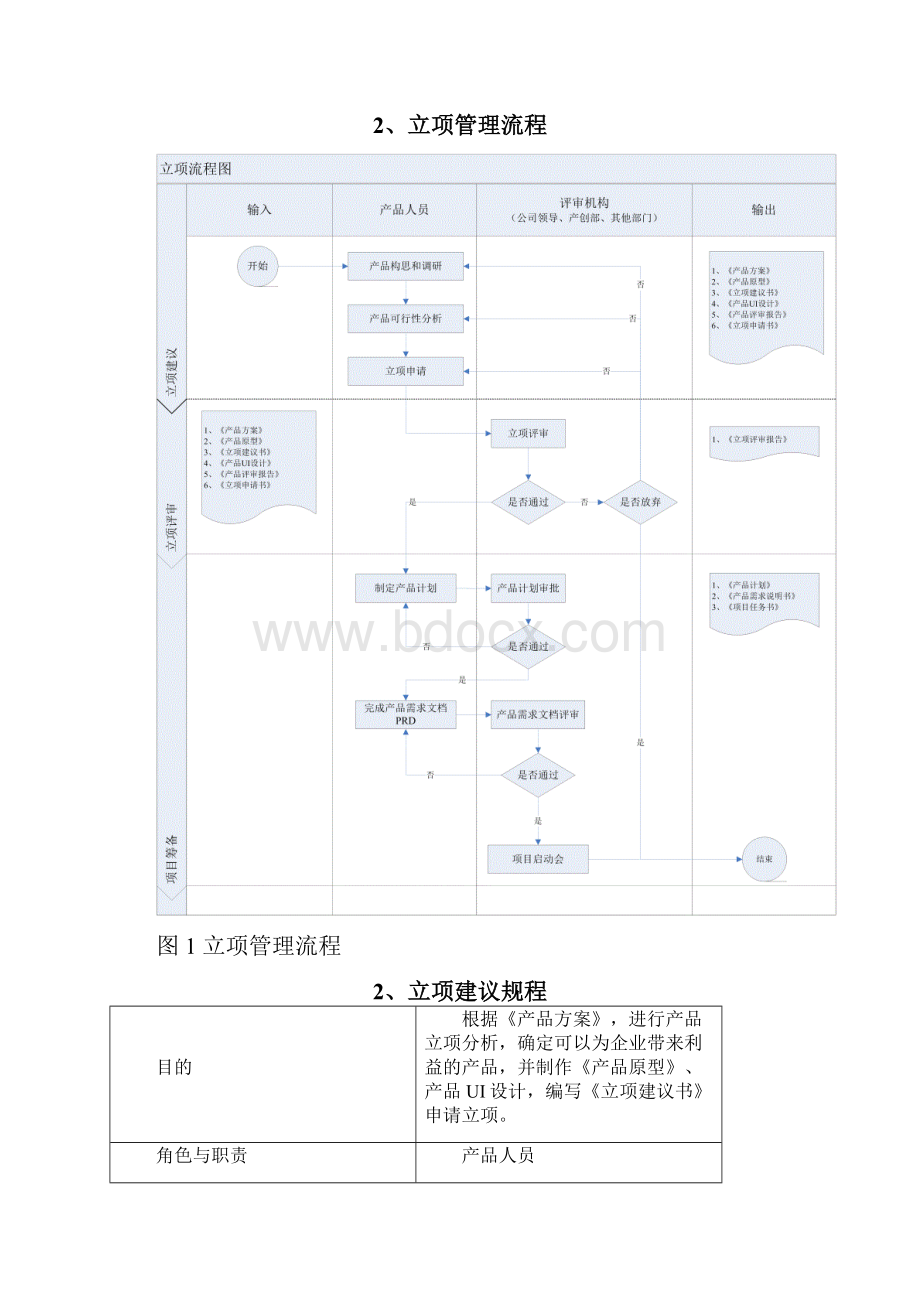 项目管理规范及流程.docx_第2页