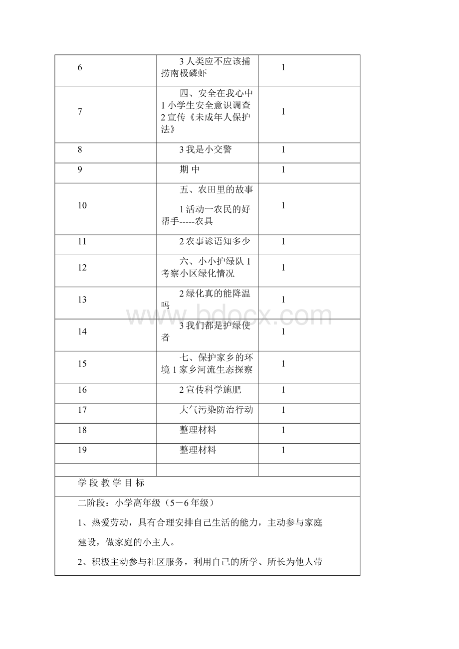 上海科技版小学五年级下册综合实践活动教学计划及教案全册共70页文档.docx_第3页