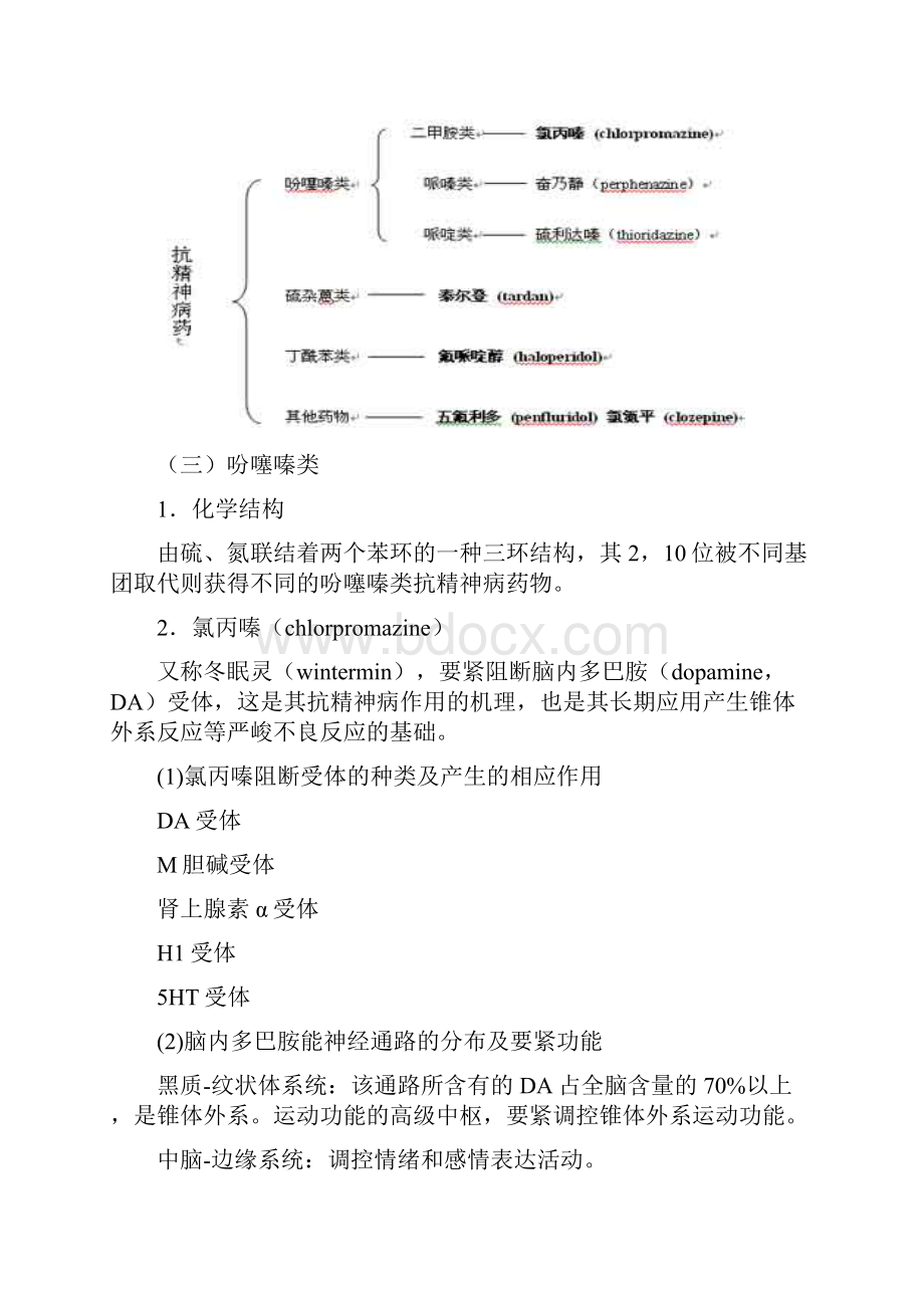 第14章抗精神失常药Word下载.docx_第2页