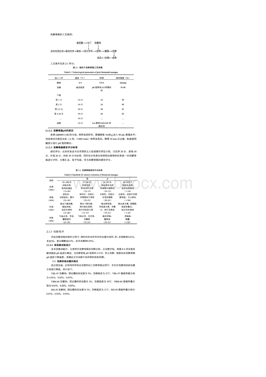 四种商业发酵剂加工发酵香肠的最佳发酵条件优化.docx_第2页