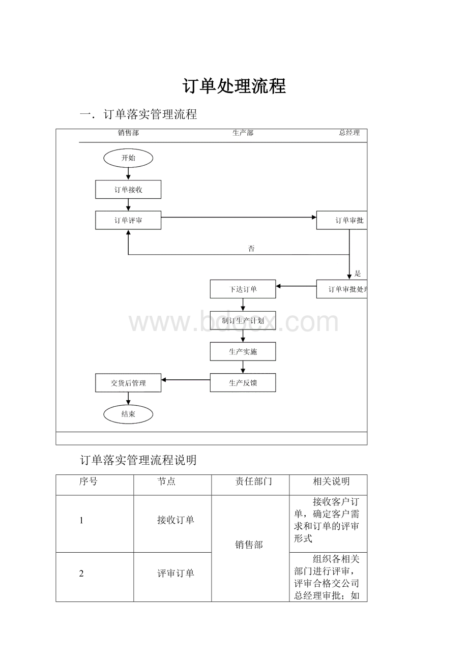 订单处理流程.docx_第1页