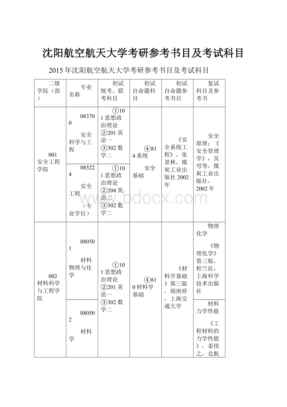 沈阳航空航天大学考研参考书目及考试科目Word格式文档下载.docx