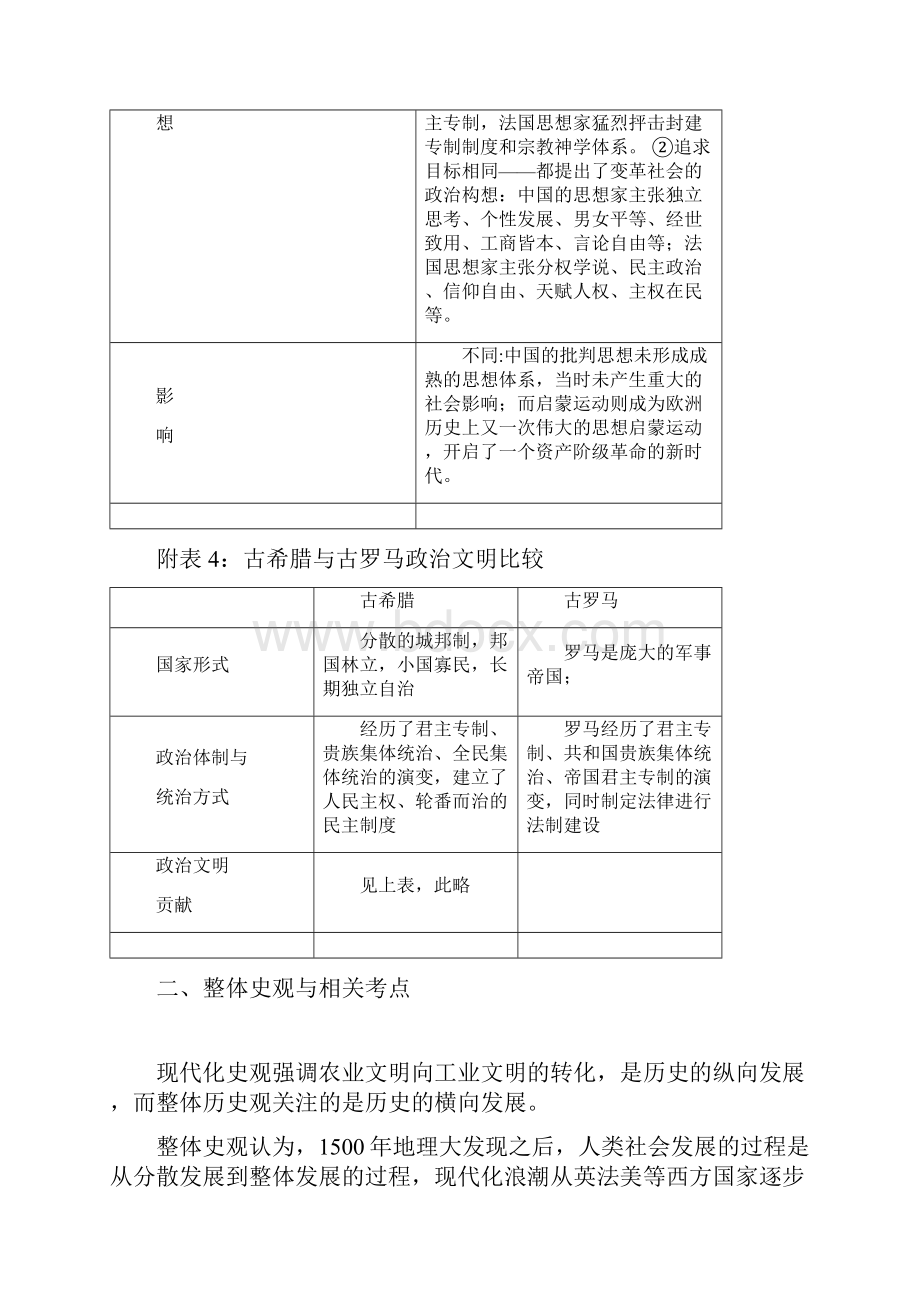 用文明史观现代化史观整体史观解读相关考点Word文件下载.docx_第3页