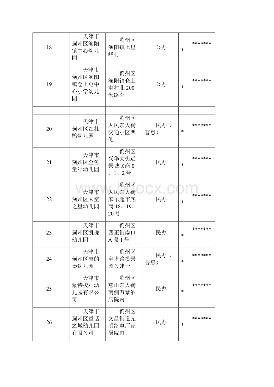 蓟州区幼儿园基本信息表模板.docx_第3页