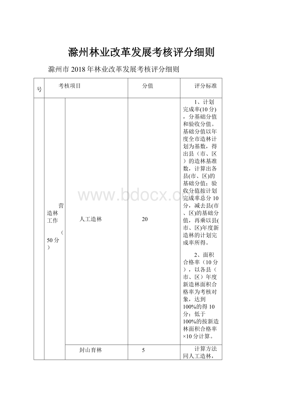 滁州林业改革发展考核评分细则Word文档下载推荐.docx