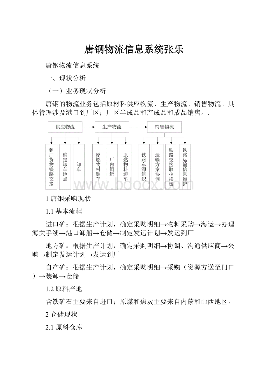 唐钢物流信息系统张乐.docx