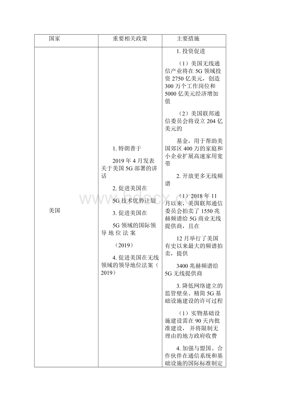 新基建国内外现状发展现状与政策措施.docx_第2页