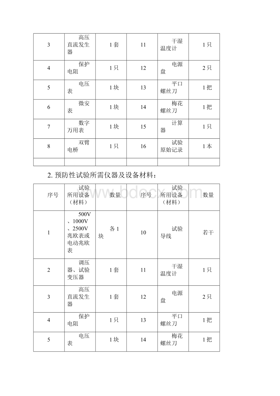 电缆电气试验标准化作业指导书.docx_第2页