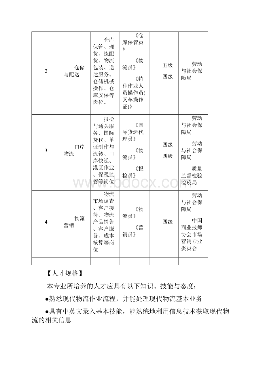 现代物流教学大纲.docx_第2页