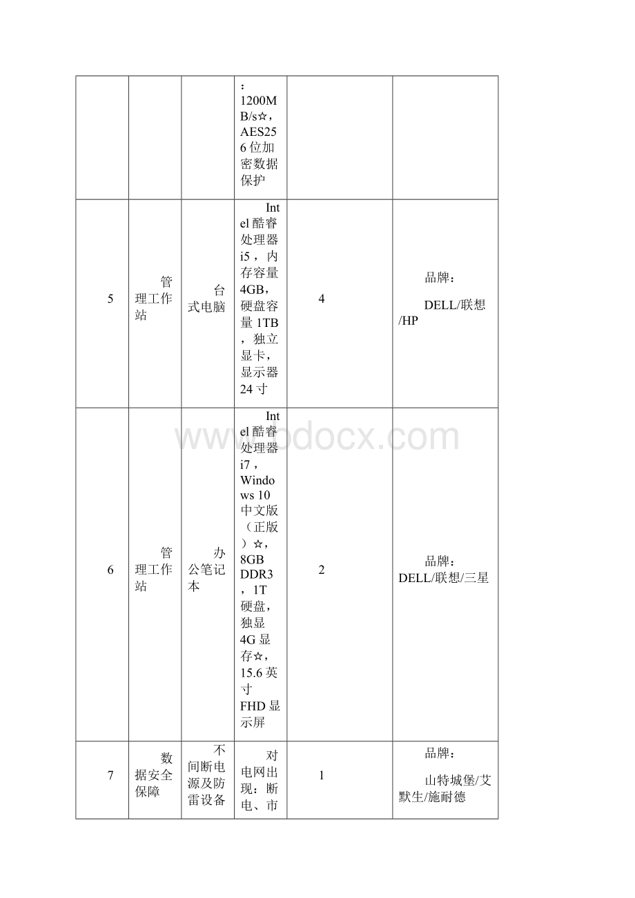 国家级保护区能力建设资金.docx_第3页