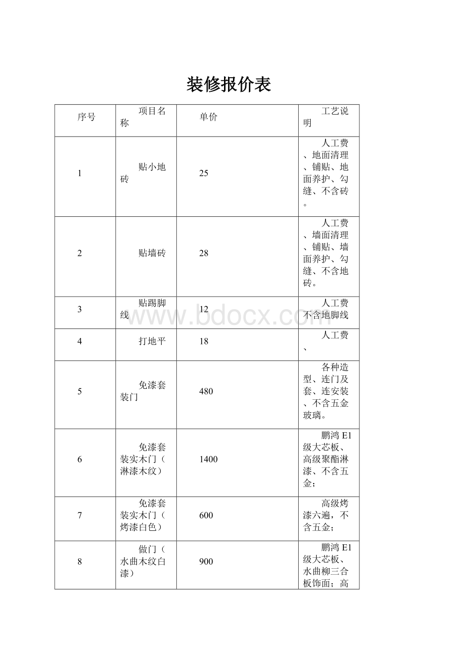 装修报价表Word格式文档下载.docx