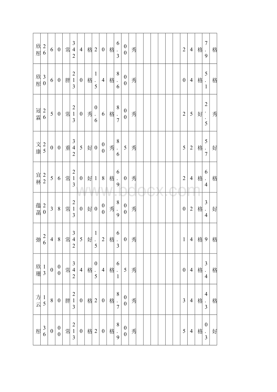 小学学生体质健康标准测试登记表.docx_第2页