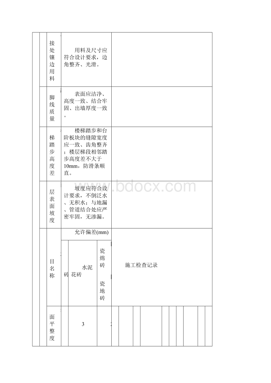 建筑装修工程质量评定表56646.docx_第2页