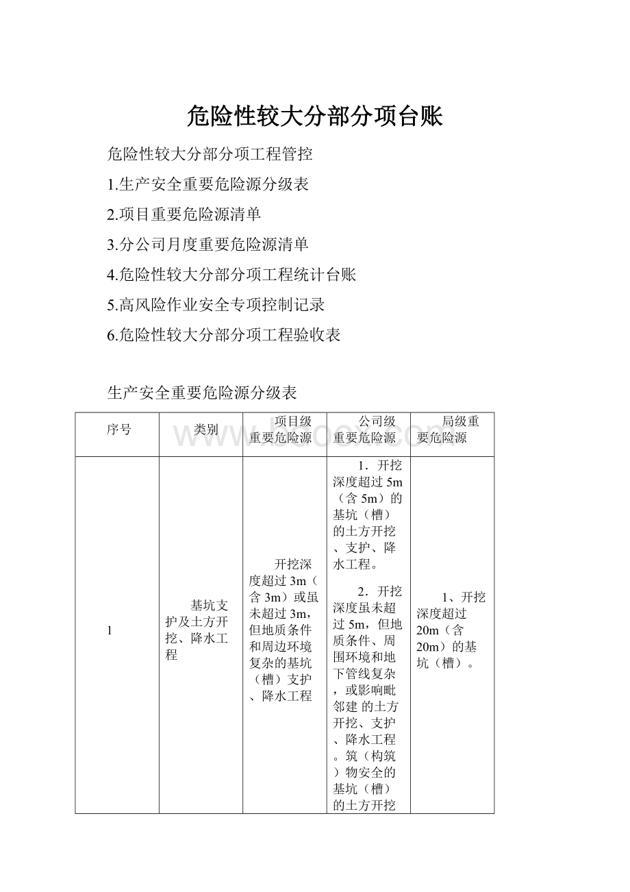 危险性较大分部分项台账.docx