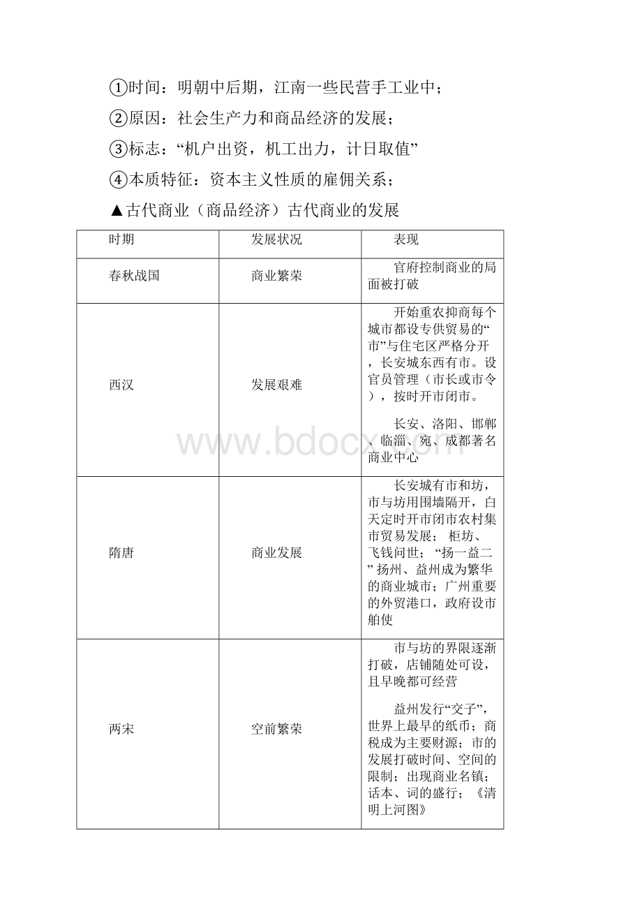 高一人教版历史必修2知识点.docx_第3页