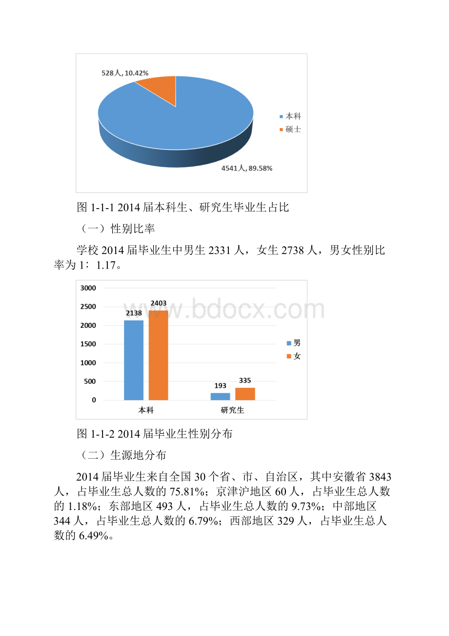 安徽财经大学届毕业生就业质量报告.docx_第2页