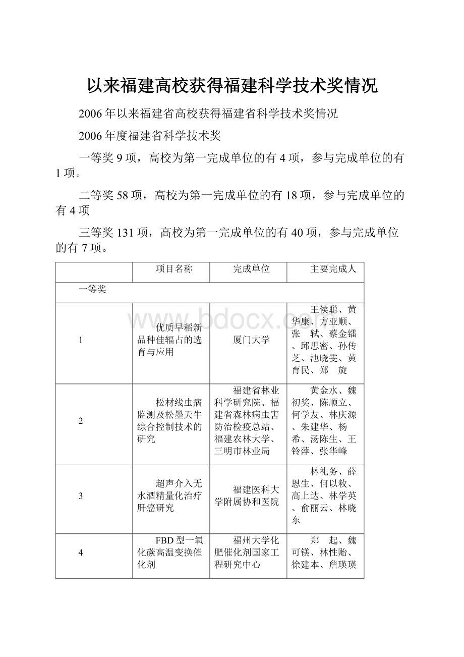 以来福建高校获得福建科学技术奖情况.docx_第1页