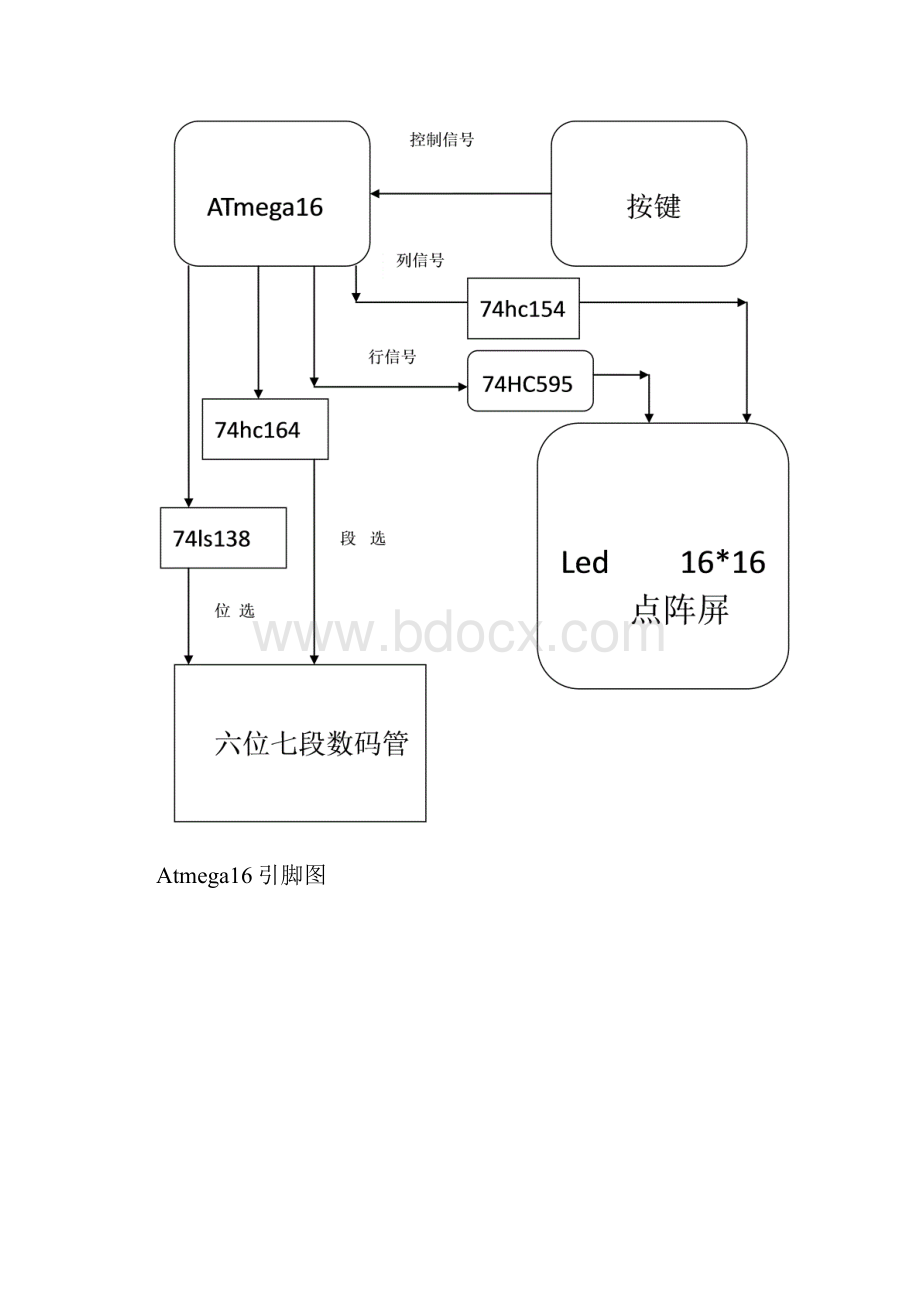 单片机课程设计报告.docx_第3页