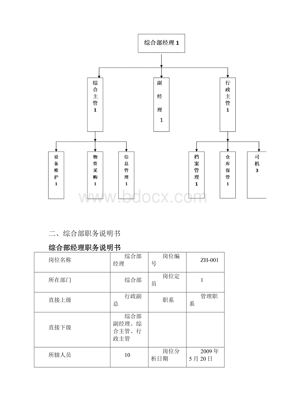 综合部岗位职责及职务说明书526.docx_第2页