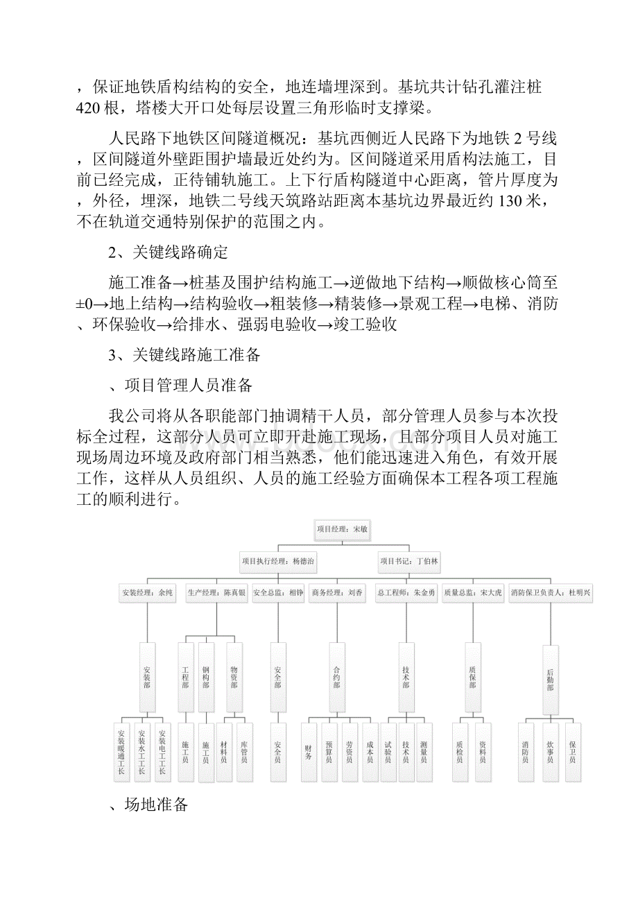 关键线路施工准备与资源配置.docx_第2页