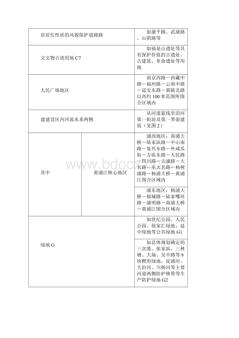 上海市户外广告设施设置阵地规划公示原版.docx_第3页