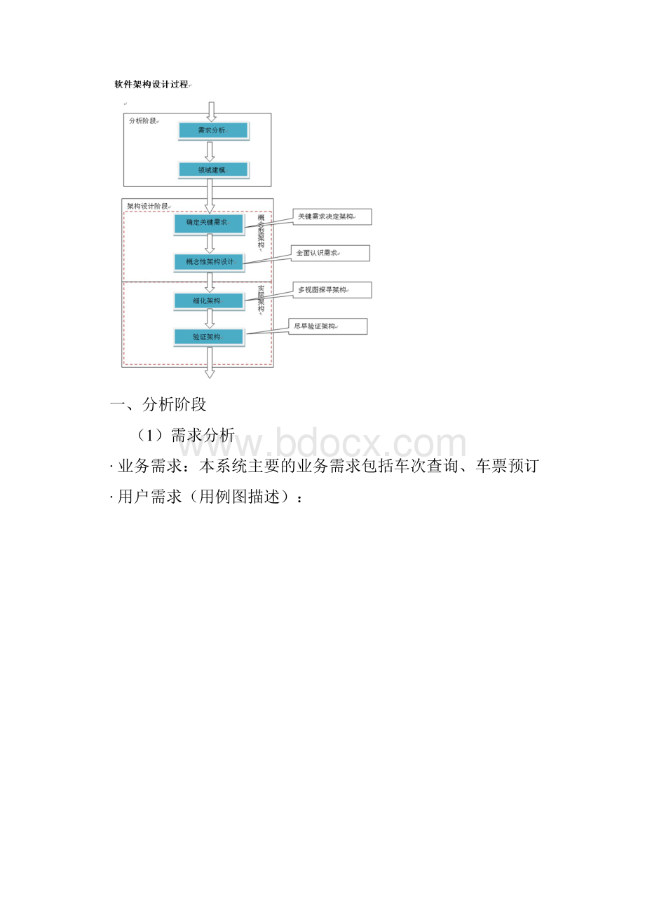 系统设计之火车票预订系统.docx_第2页